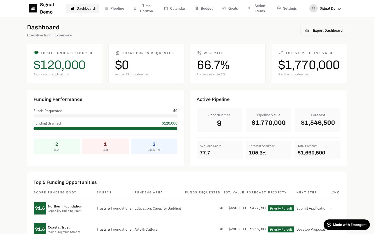 Board-Ready Dashboard screenshot