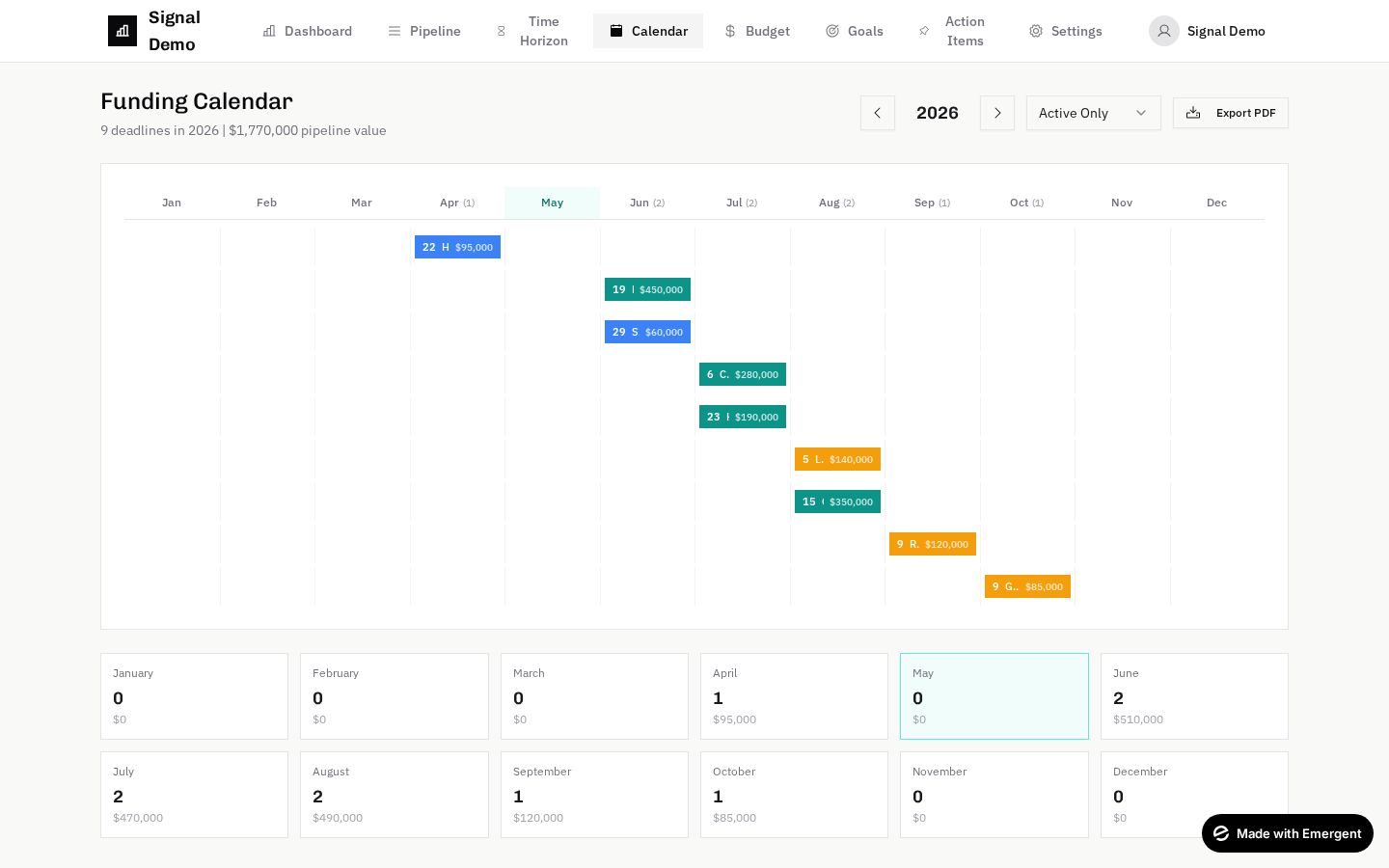 Funding Calendar & Budget Phasing screenshot