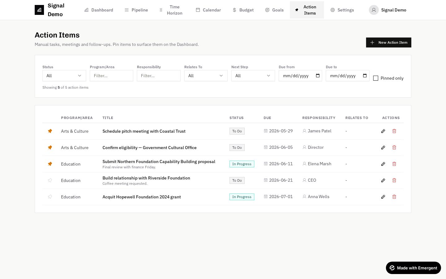 Action Items screenshot
